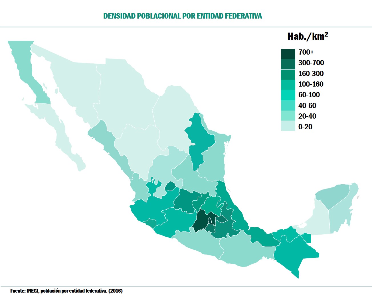 Mercado con Gran Potencial Proyectos México