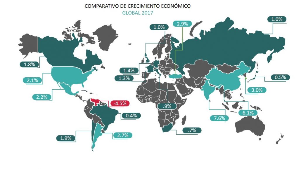 Crecimiento Economico Proyectos México 8859