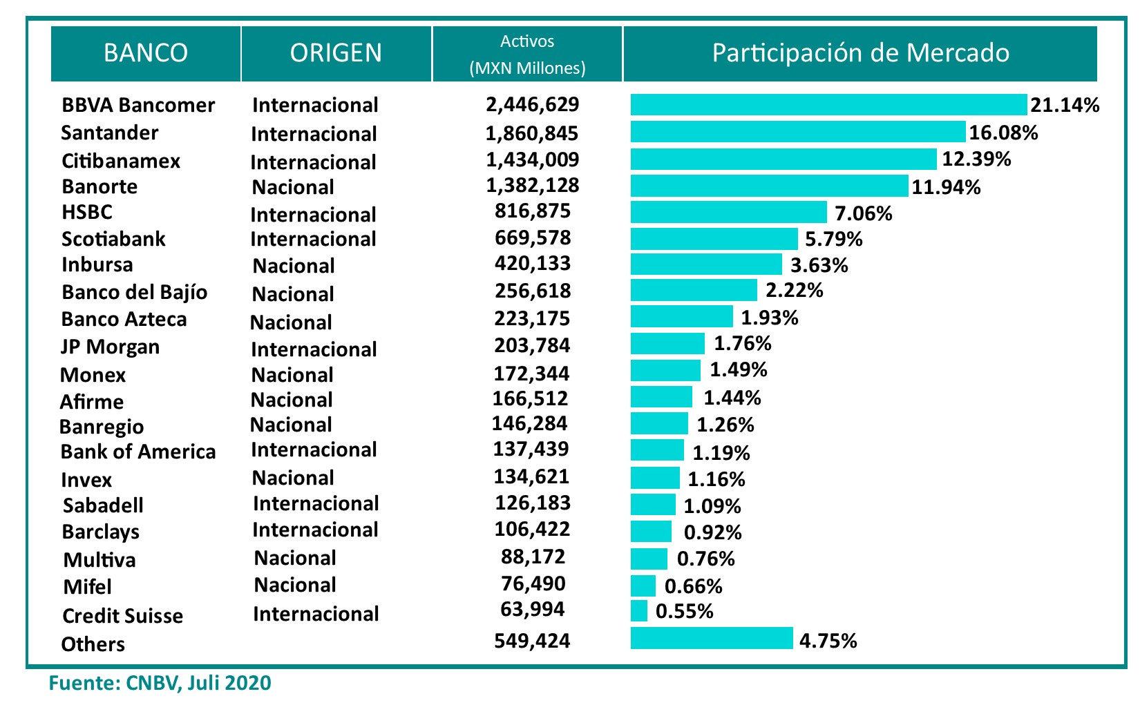 Sistema Financiero Proyectos México