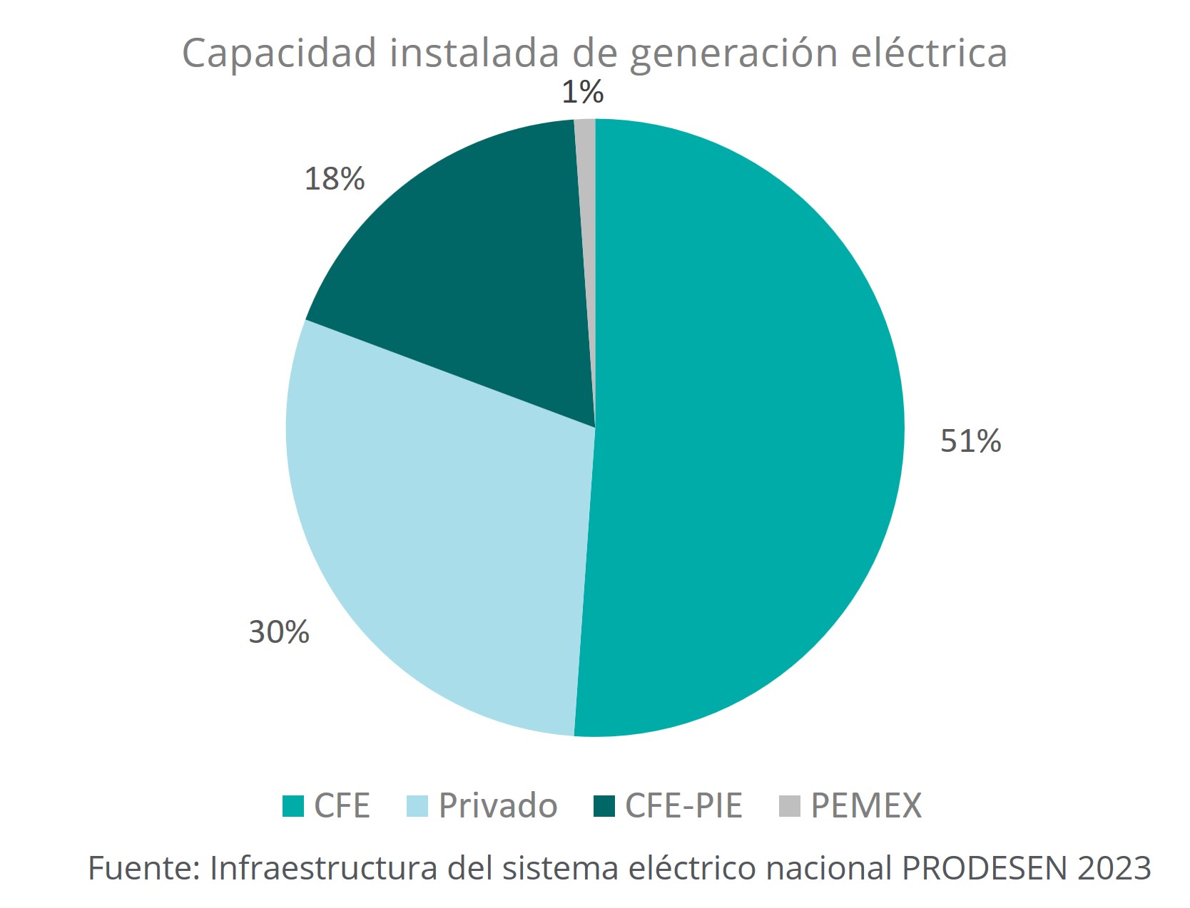 Electricidad