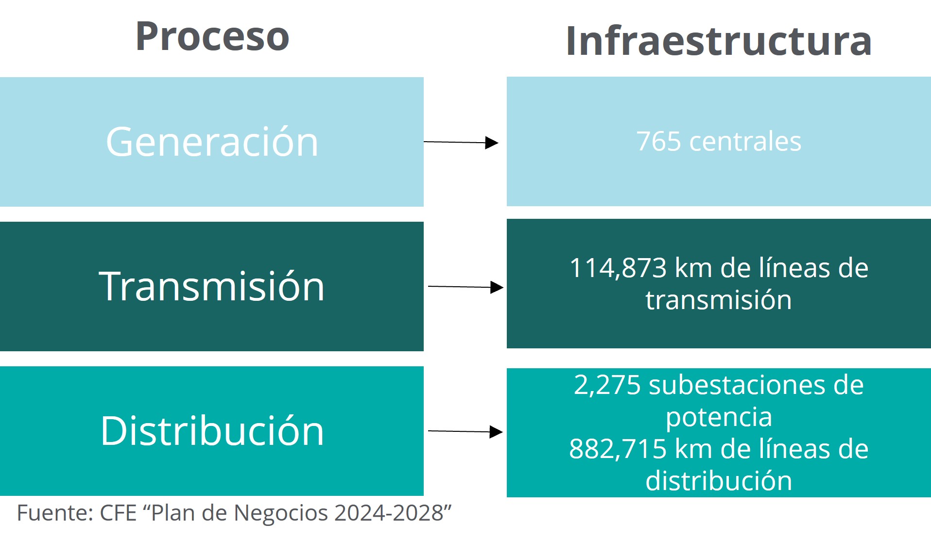 Electricidad Proceso