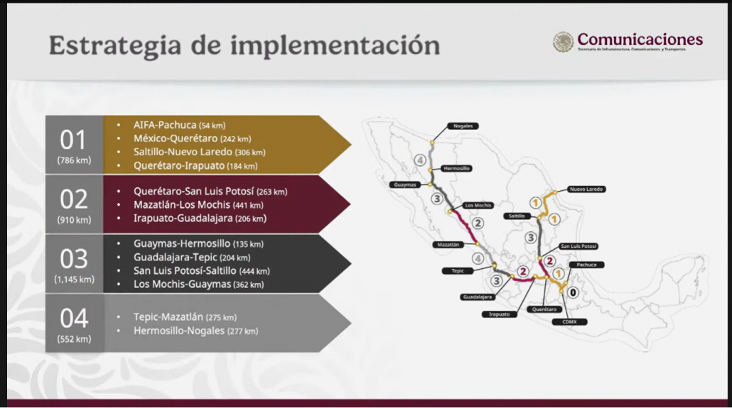 Trenes-estrategia